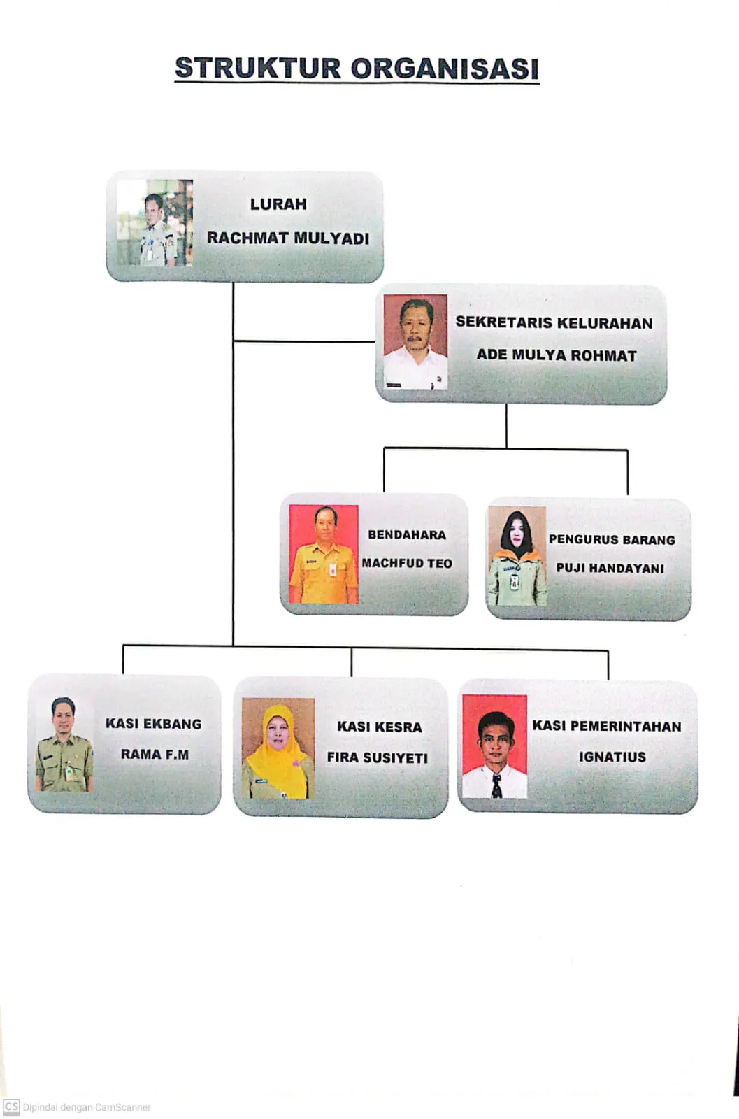 Struktur Organisasi